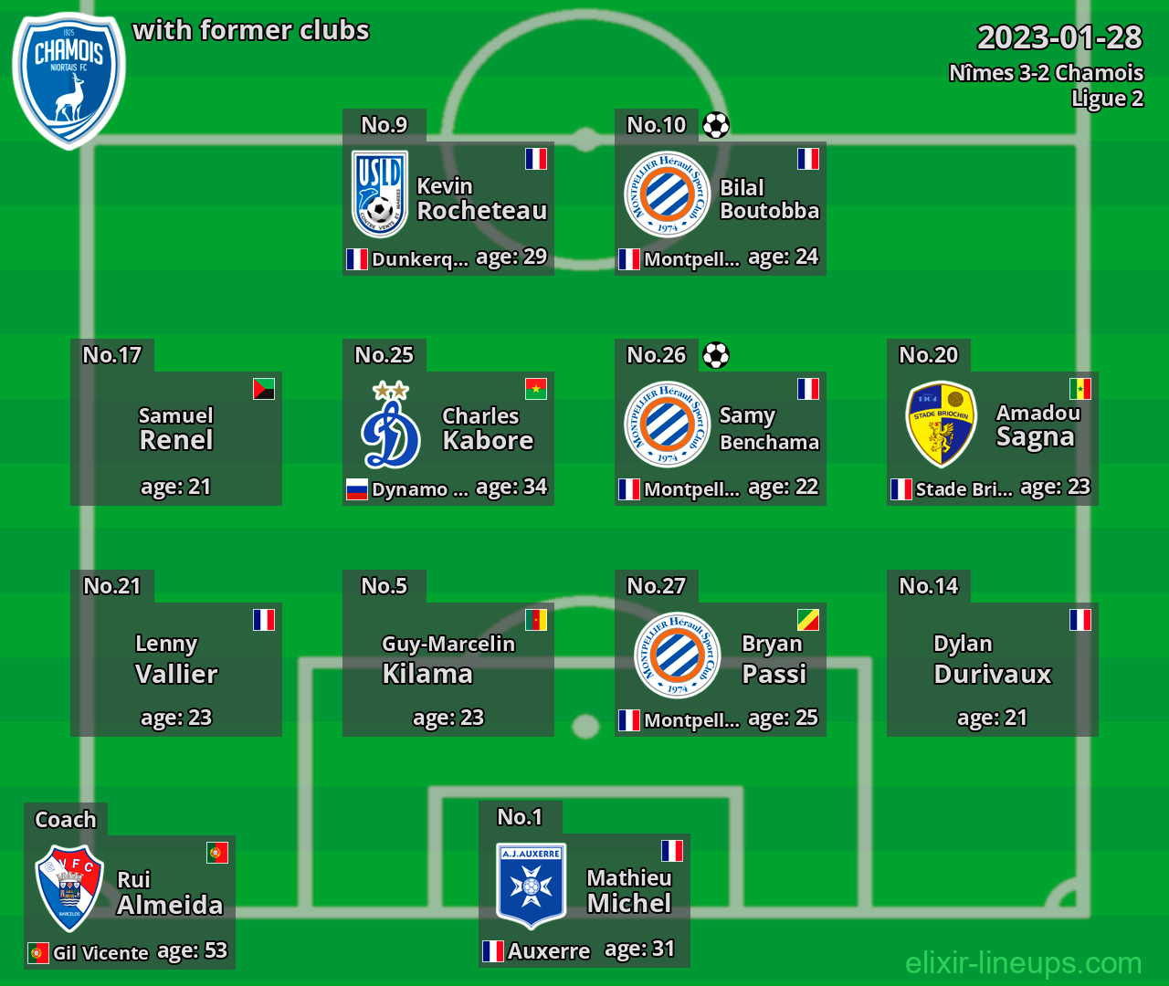 Chamois with latter clubs 2023-01-28