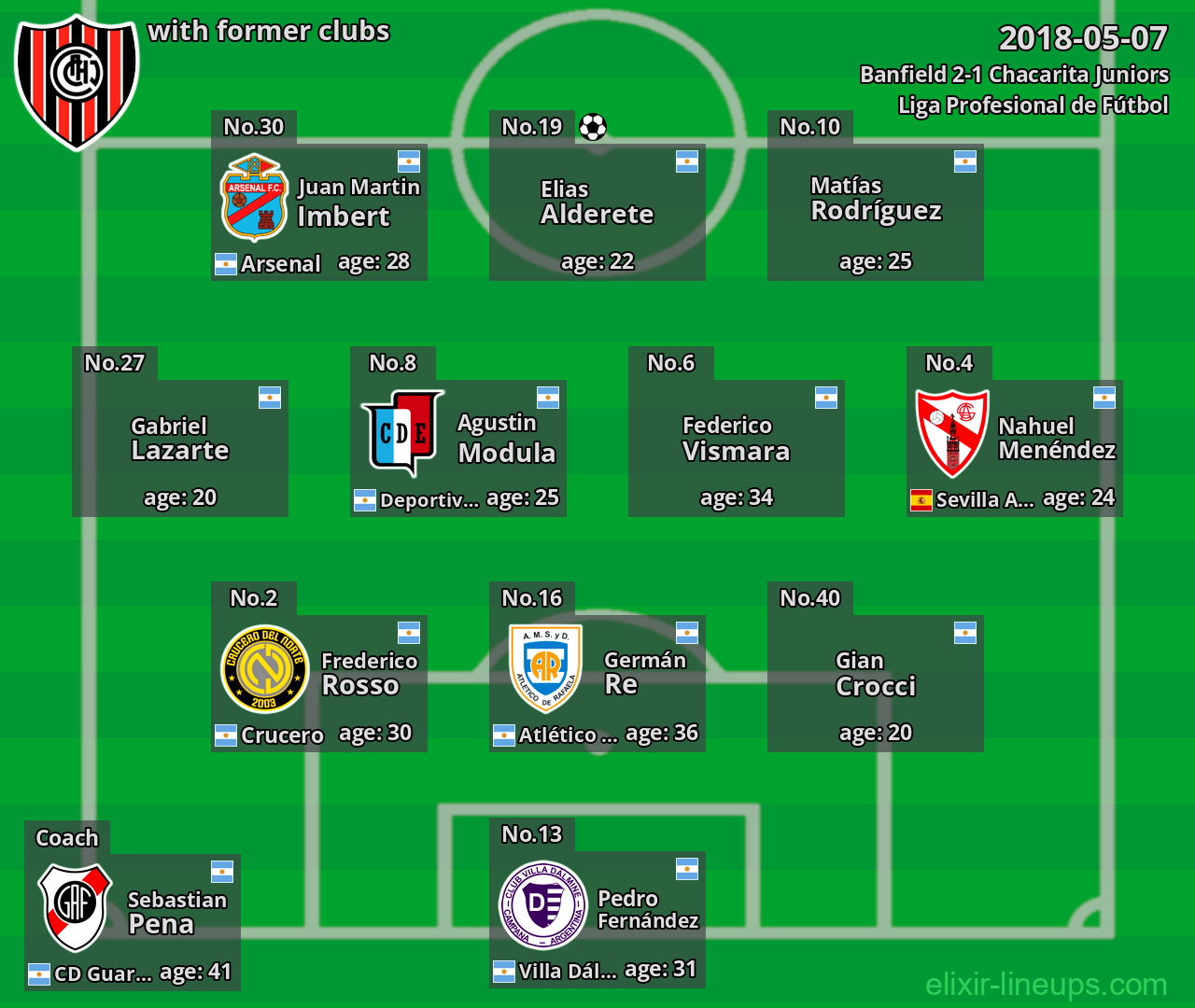 Chacarita Juniors with former clubs 2018-05-07