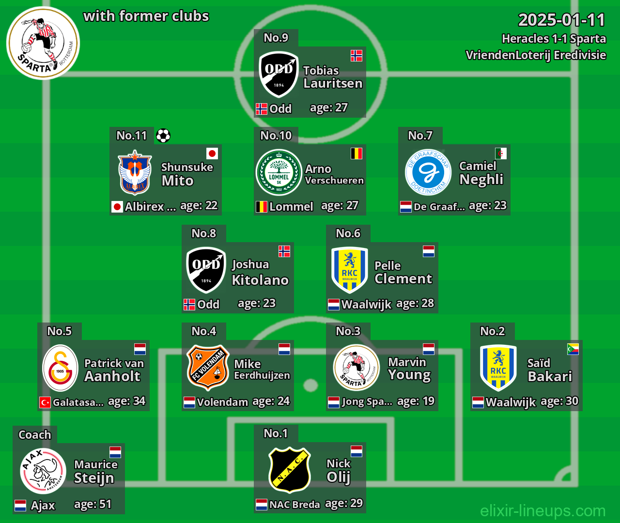 Sparta with former clubs 2025-01-11