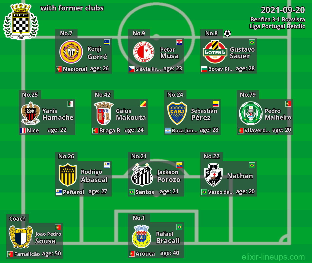 Boavista with latter clubs 2021-09-20