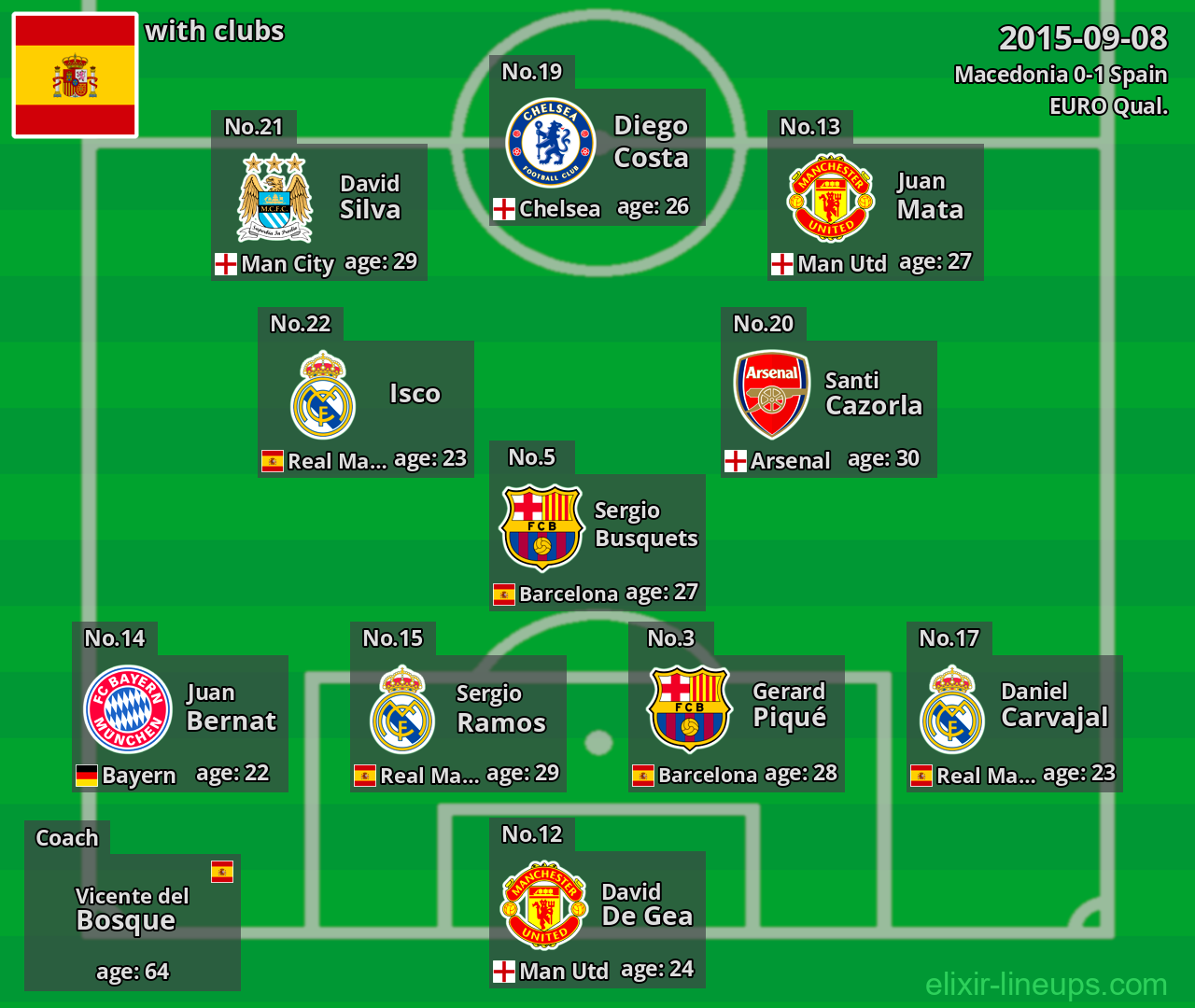 Spain 2015-09-08
