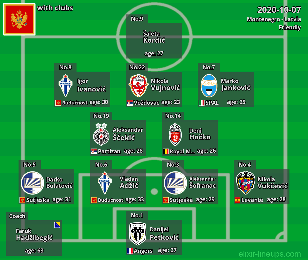Montenegro 2020-10-07