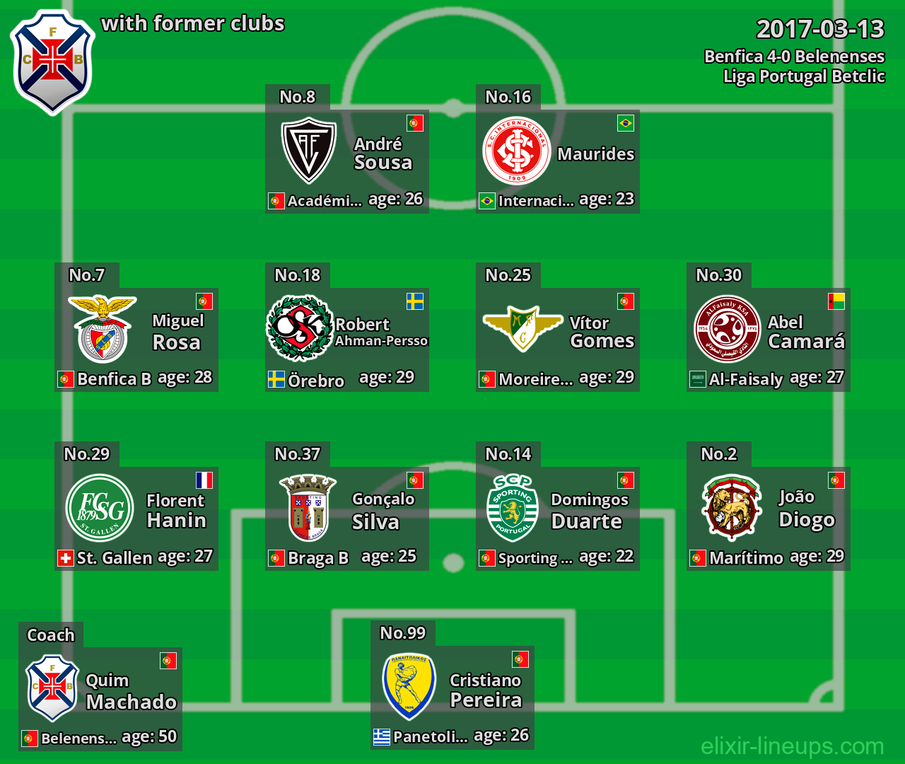 Belenenses with latter clubs 2017-03-13
