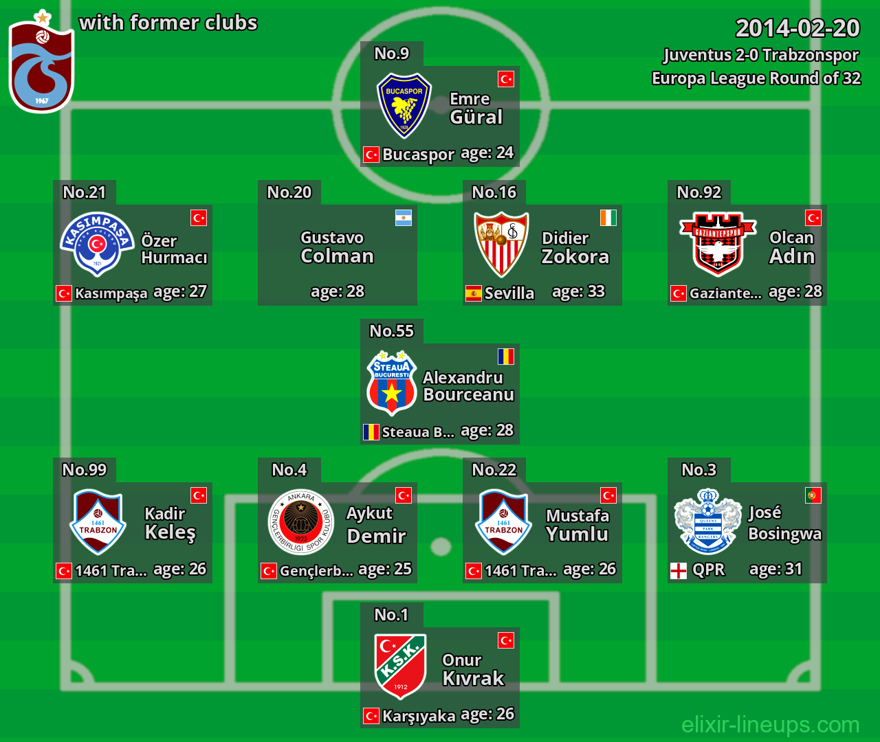 Trabzonspor with latter clubs 2014-02-20