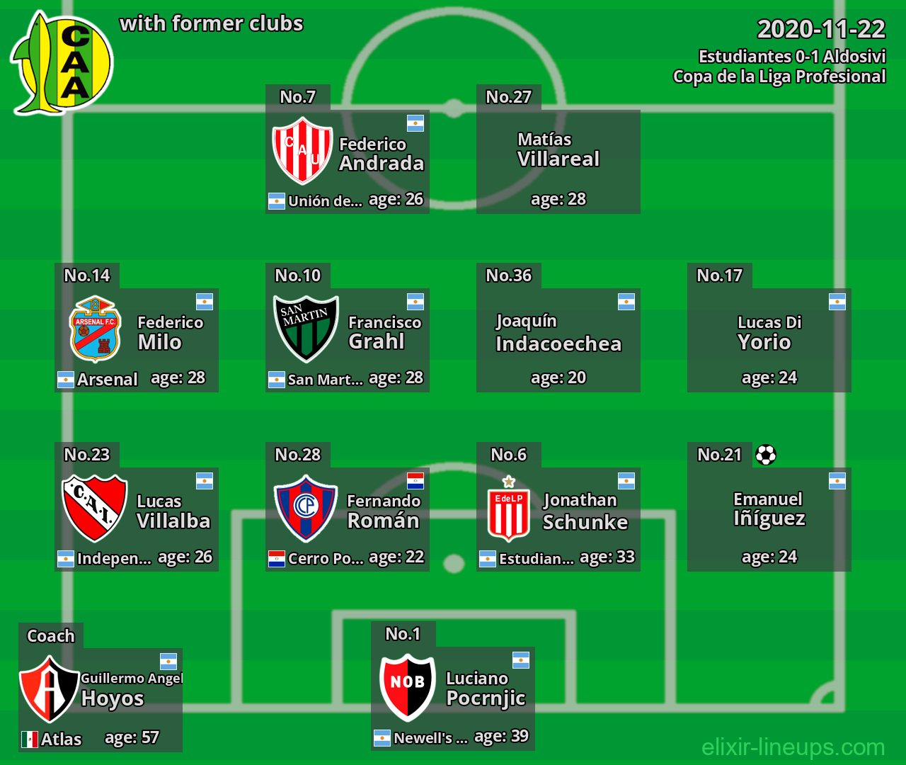 Aldosivi with former clubs 2020-11-22