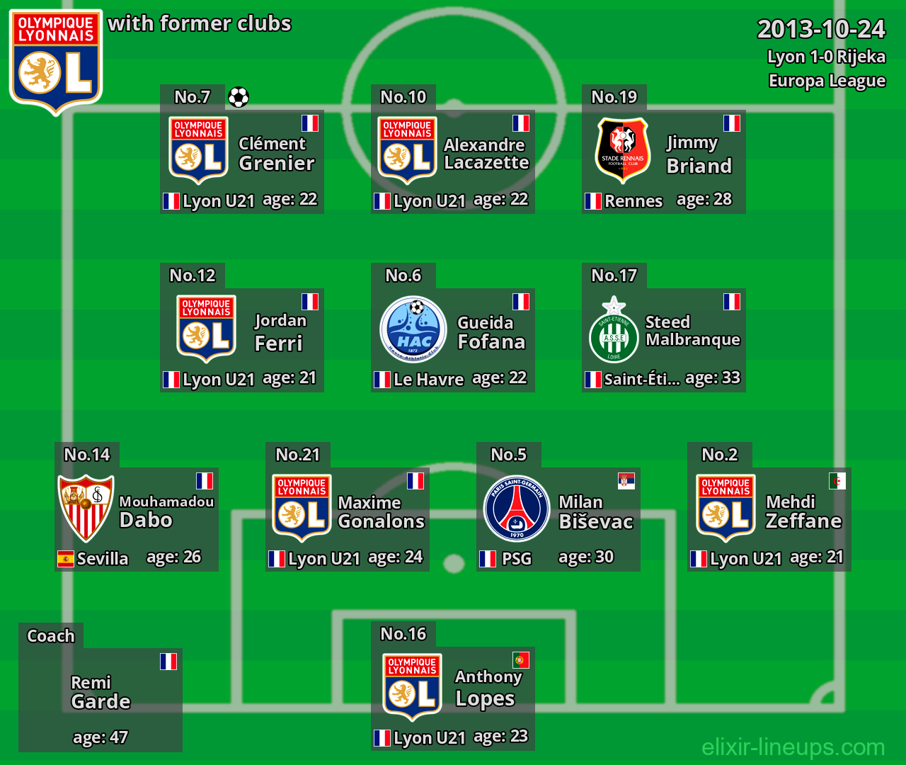 Lyon with latter clubs 2013-10-24