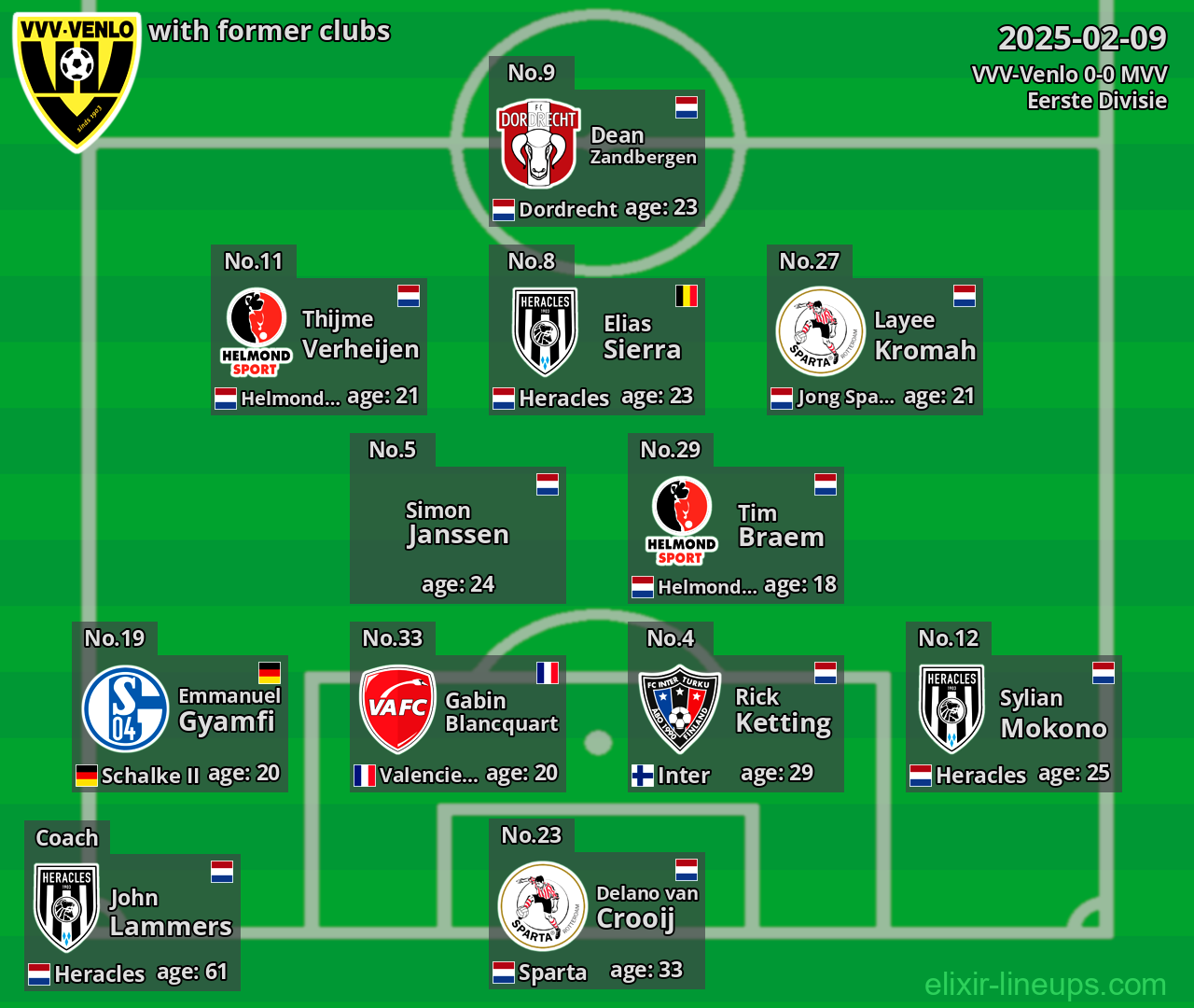 VVV-Venlo with former clubs 2025-02-09