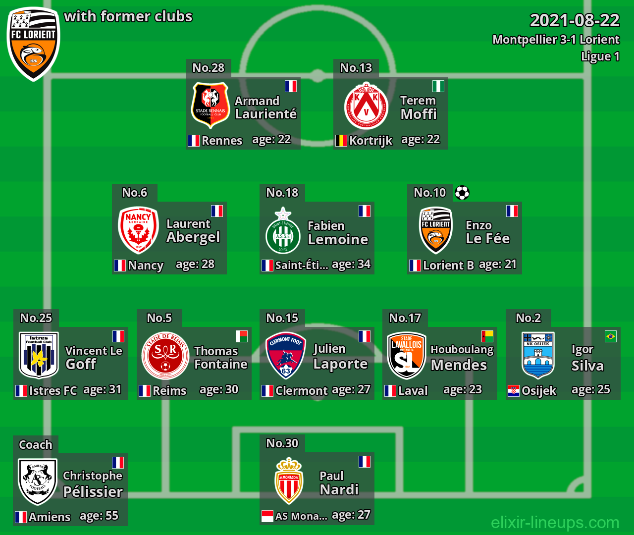 Lorient with former clubs 2021-08-22