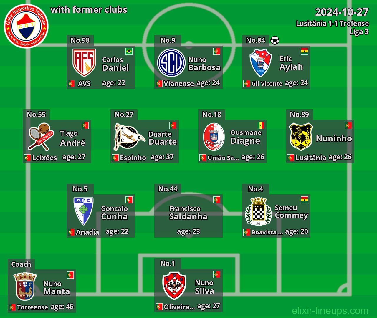 Trofense with former clubs 2024-10-27