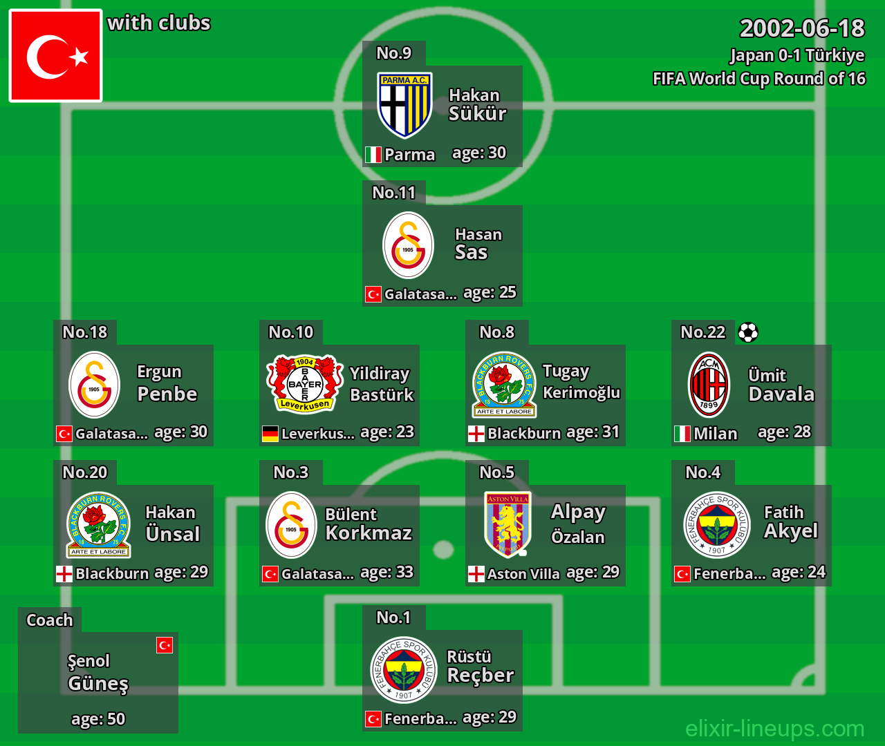 Türkiye 2002-06-18