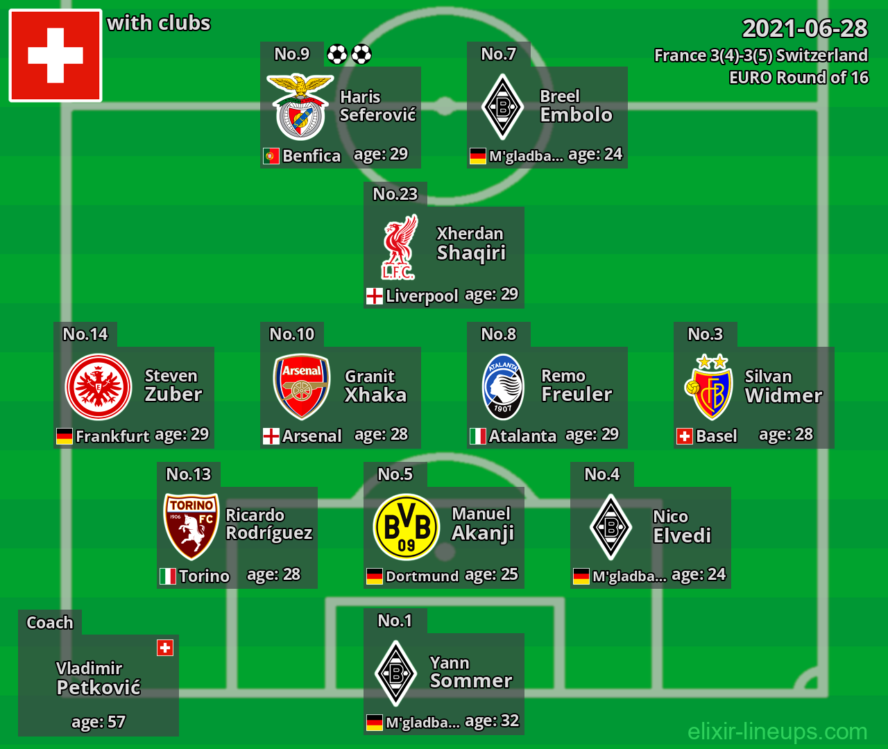 Switzerland 2021-06-28