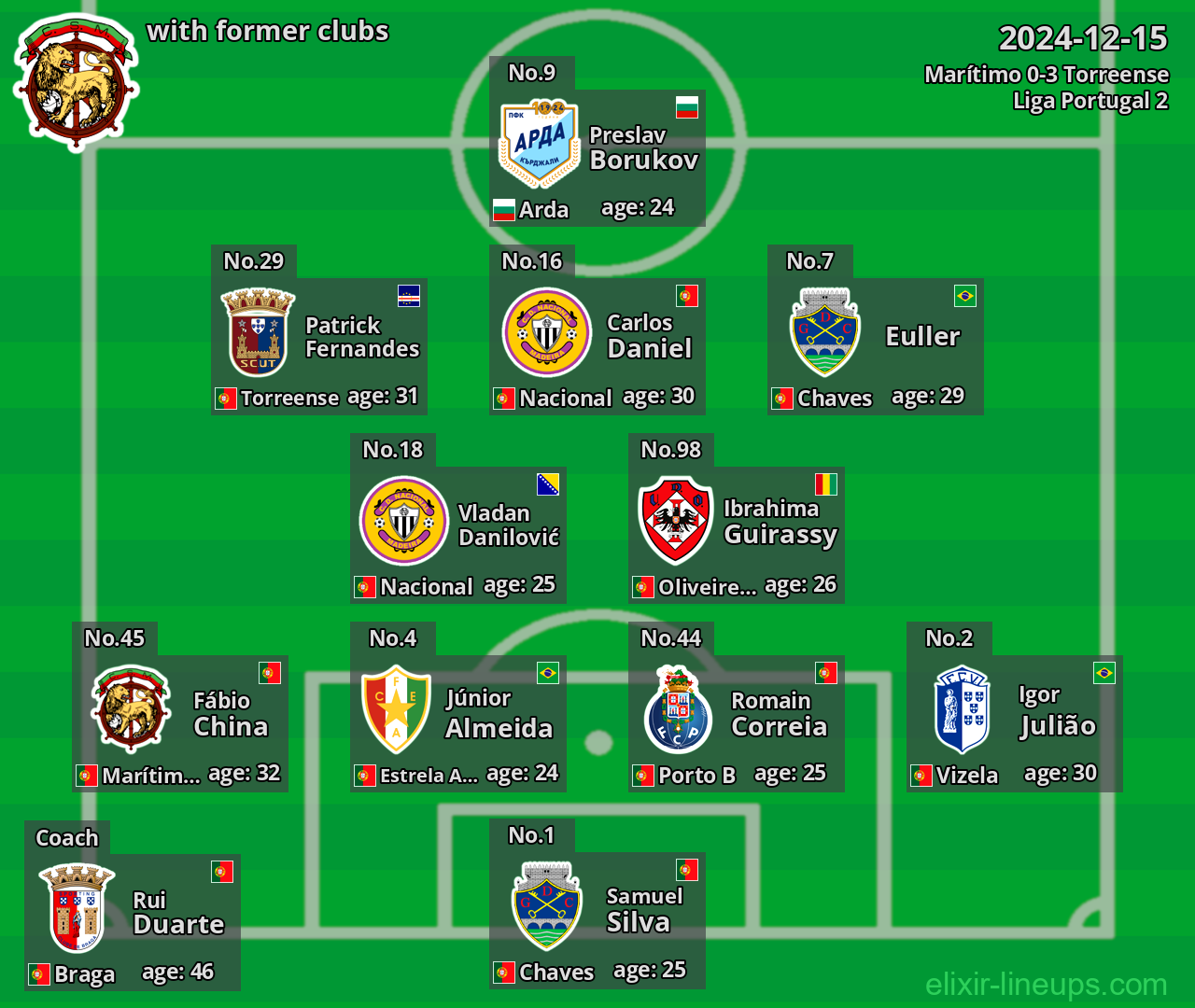 Marítimo with former clubs 2024-12-15