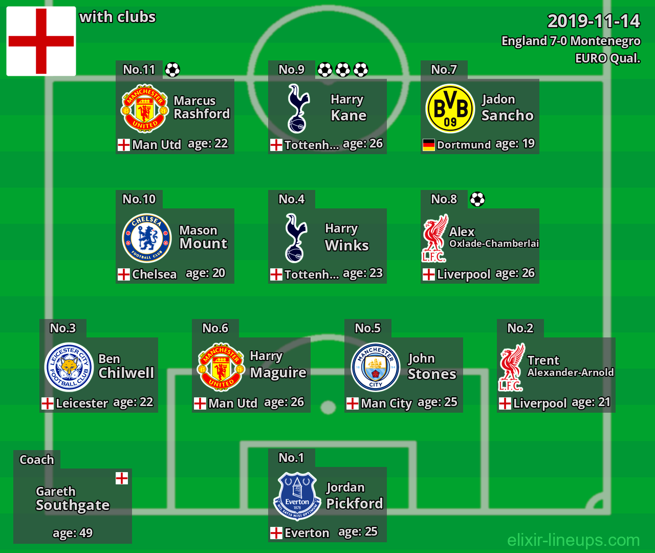 England 2019-11-14
