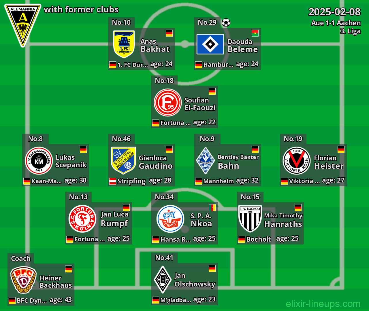 Aachen with former clubs 2025-02-08