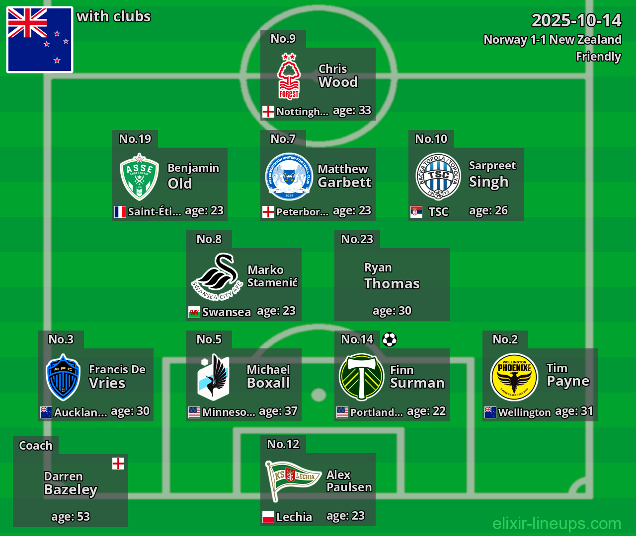 New Zealand 2025-10-14