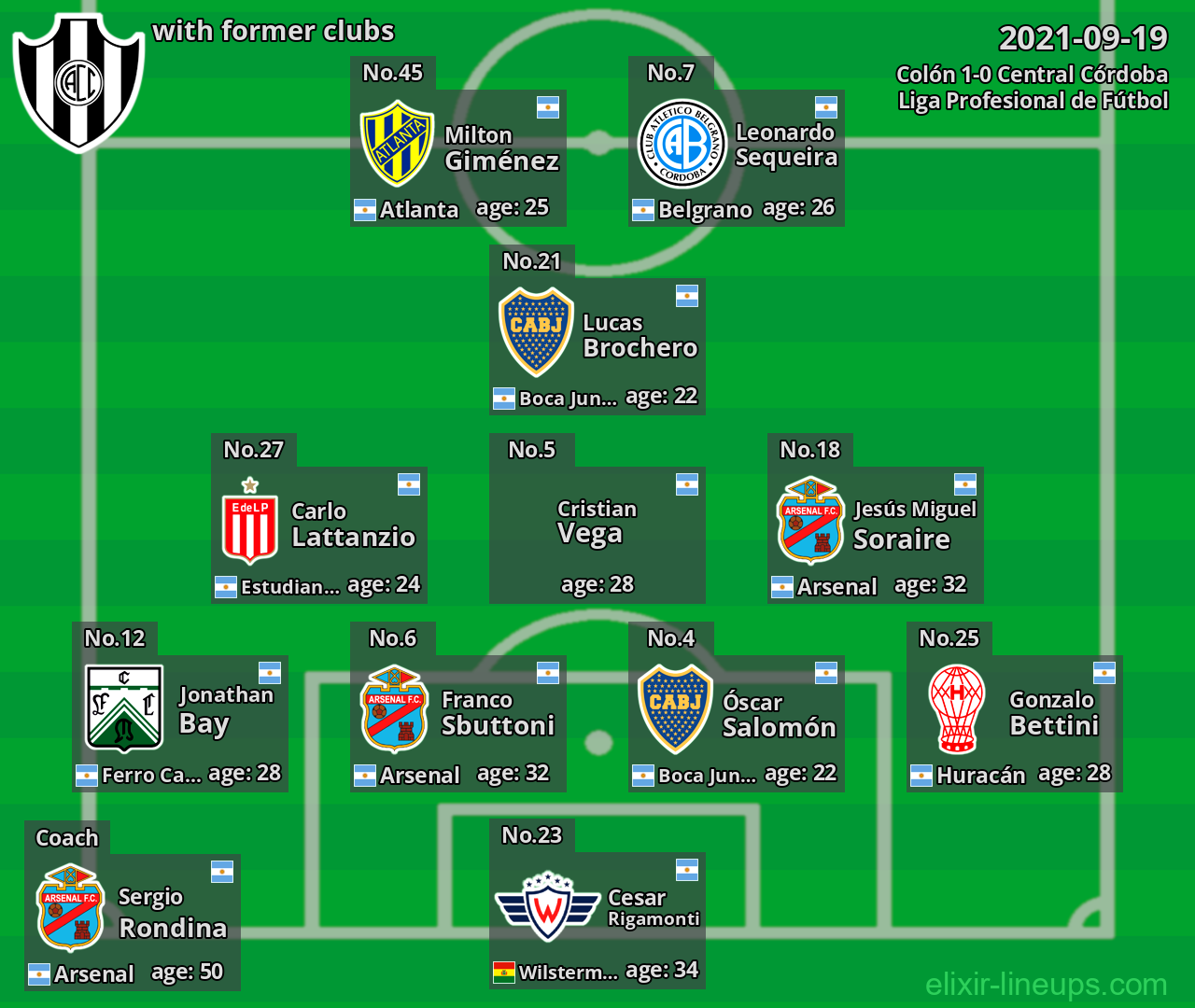 Central Córdoba with latter clubs 2021-09-19