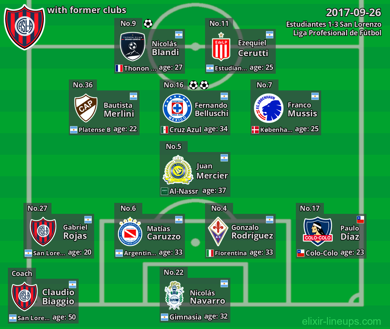 San Lorenzo with former clubs 2017-09-26