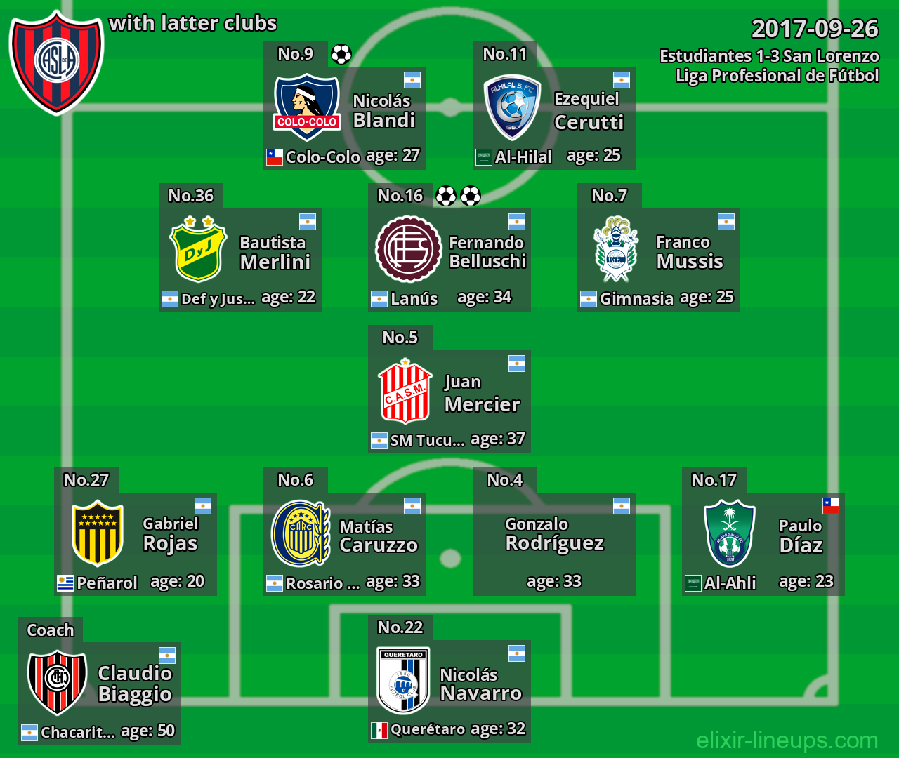 San Lorenzo with latter clubs 2017-09-26