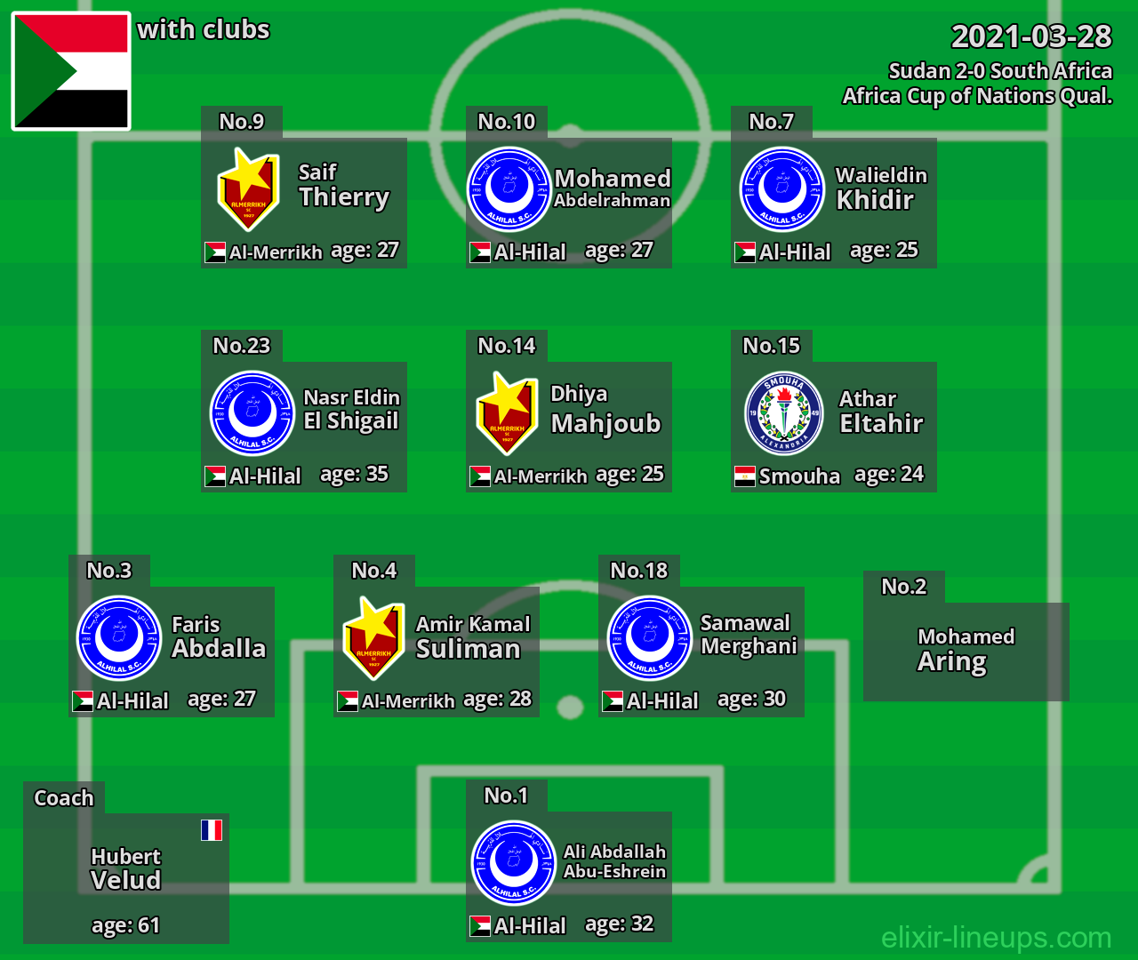 Sudan 2021-03-28
