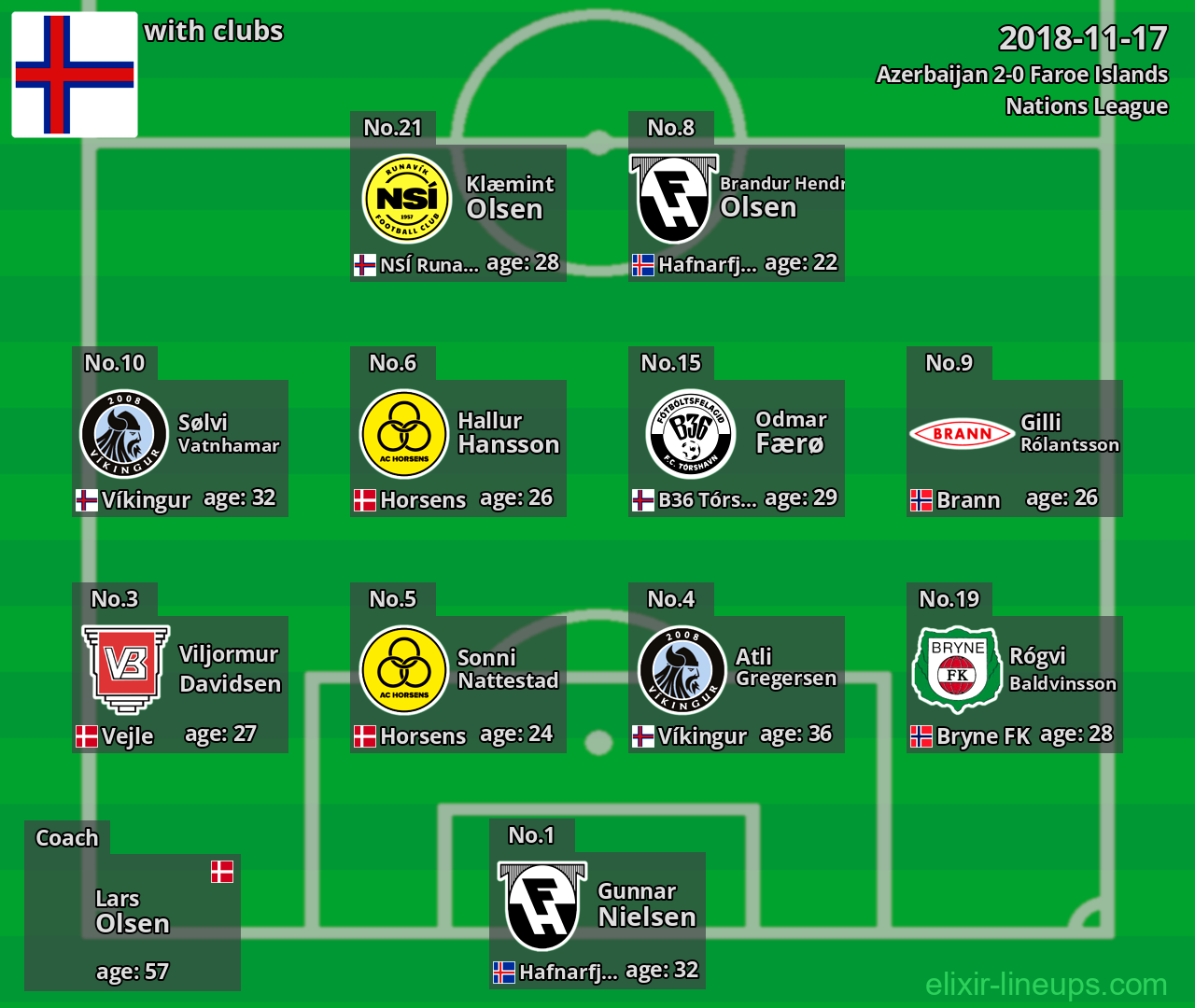 Faroe Islands 2018-11-17