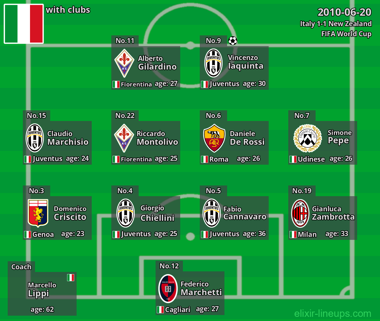 Italy 2010-06-20