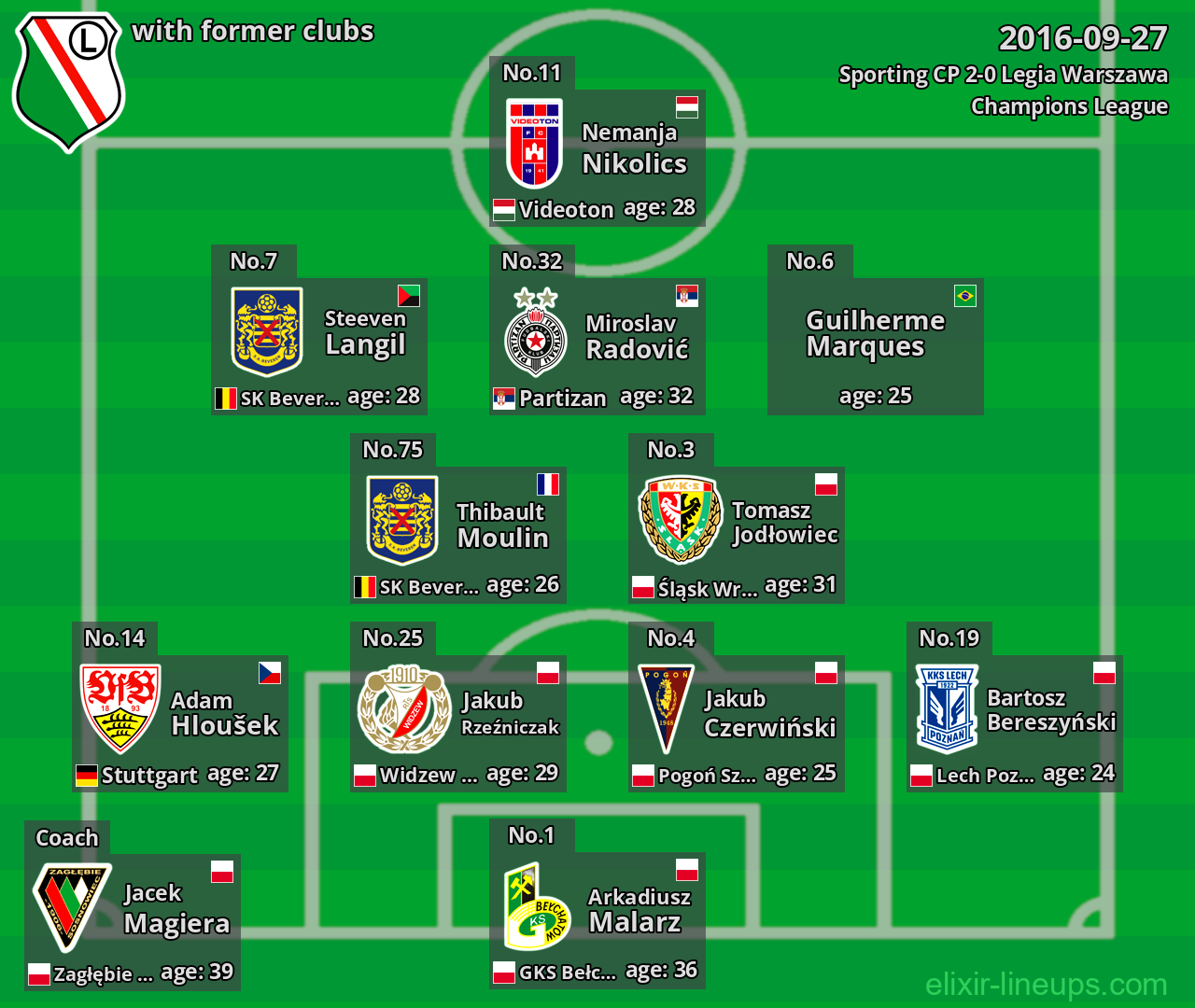 Legia Warszawa with latter clubs 2016-09-27