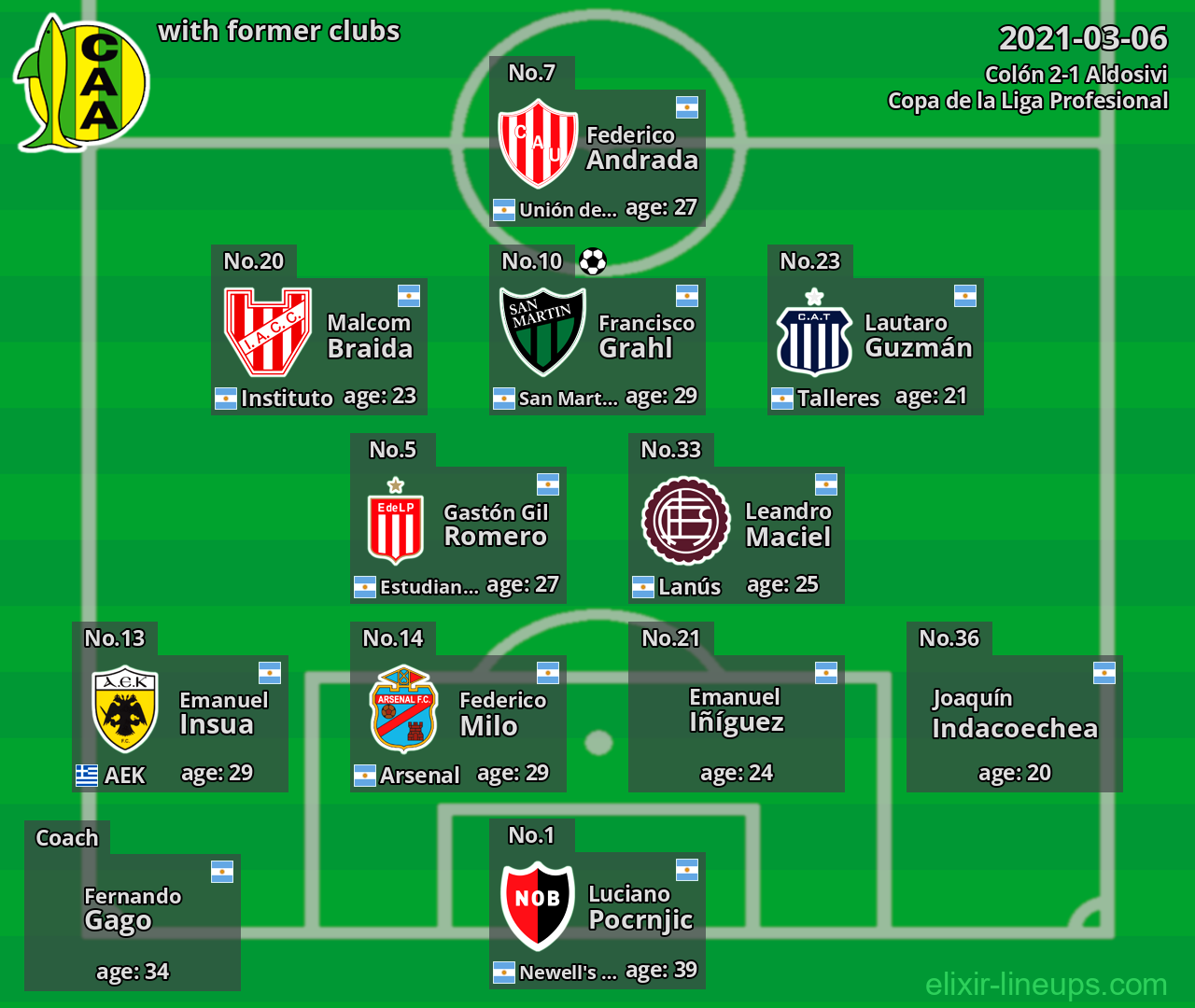 Aldosivi with latter clubs 2021-03-06