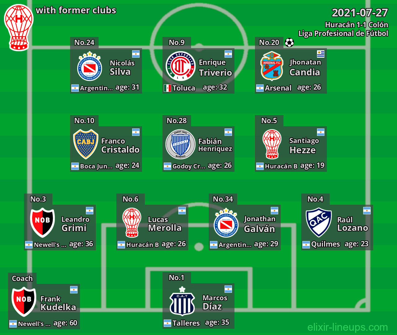 Huracán with latter clubs 2021-07-27