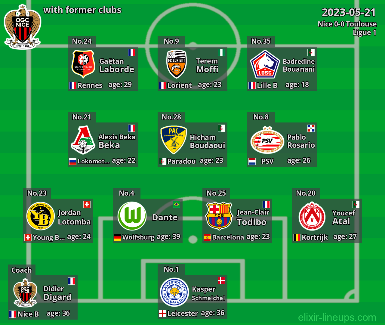 Nice with former clubs 2023-05-21