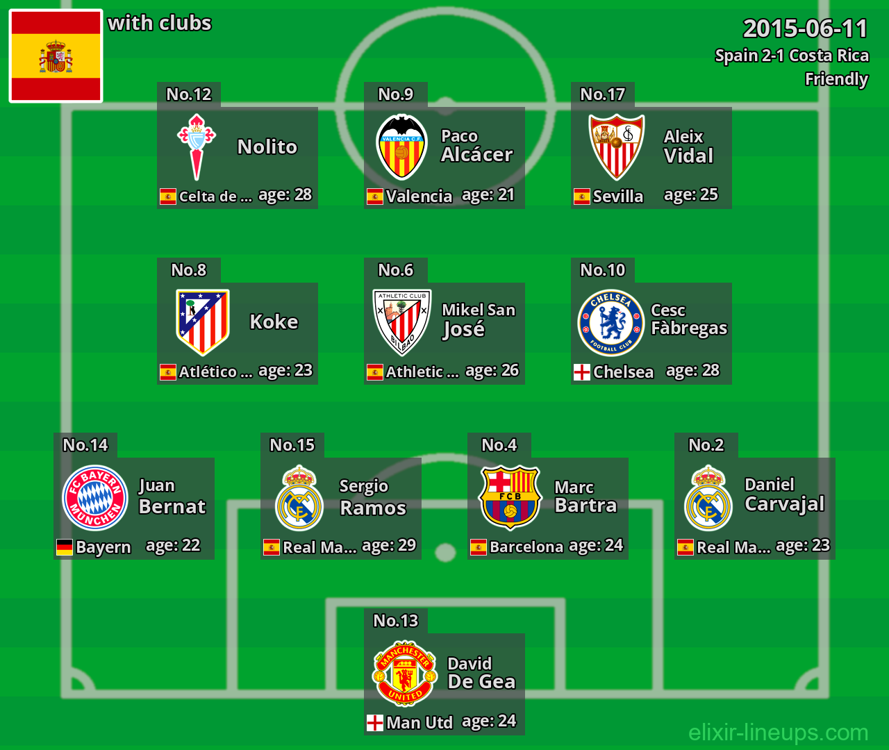 Spain 2015-06-11