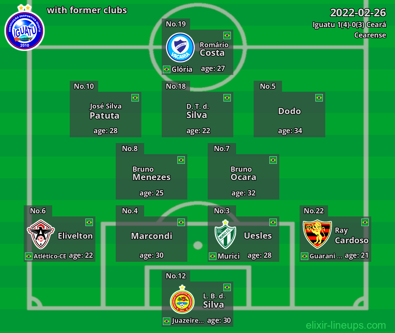 Iguatu with former clubs 2022-02-26