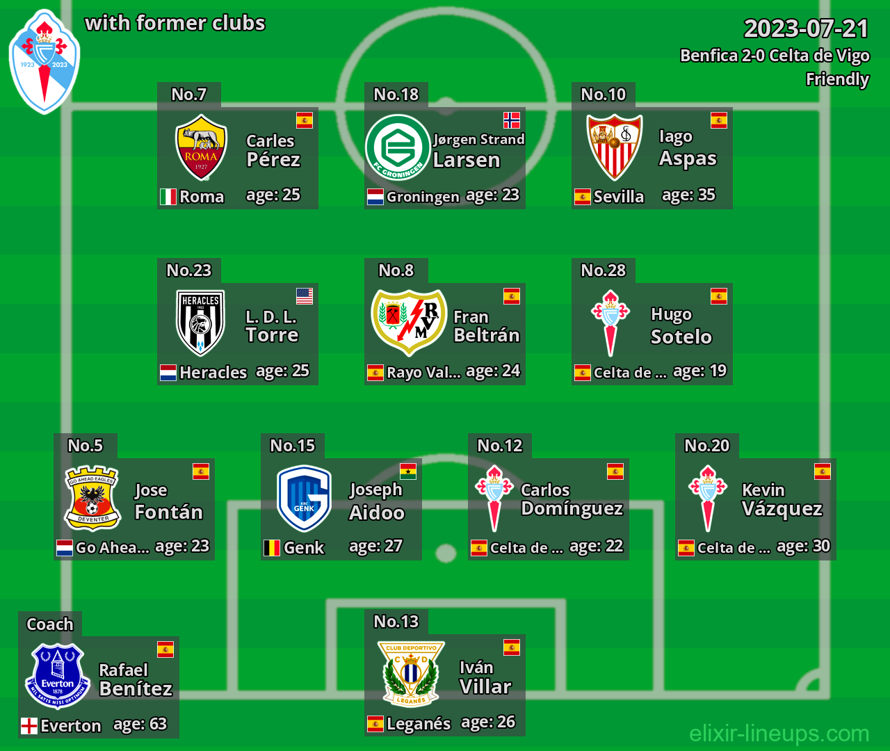 Celta de Vigo with former clubs 2023-07-21