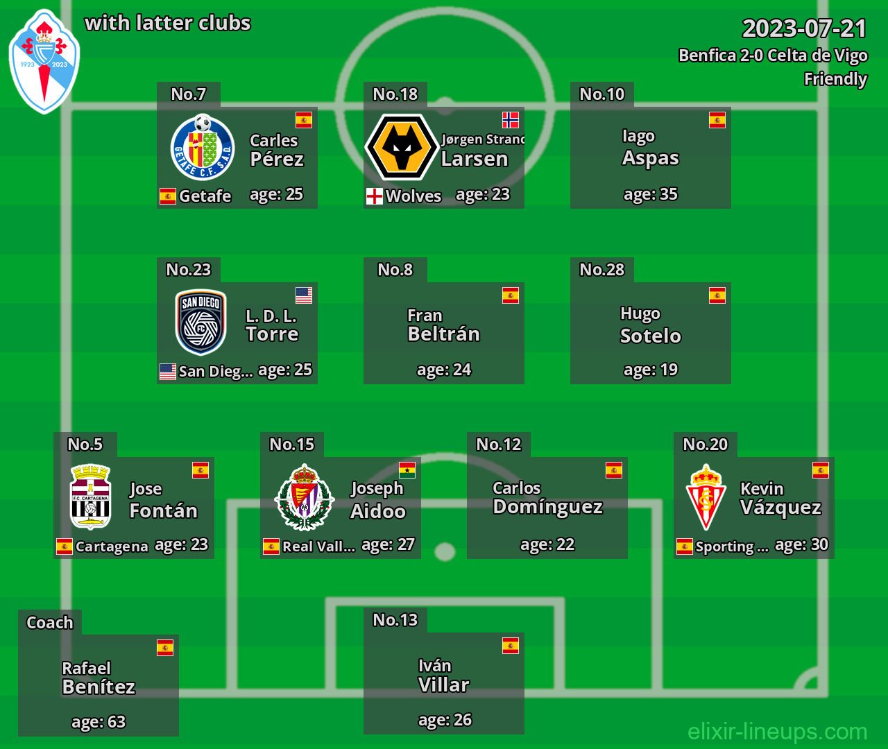 Celta de Vigo with latter clubs 2023-07-21
