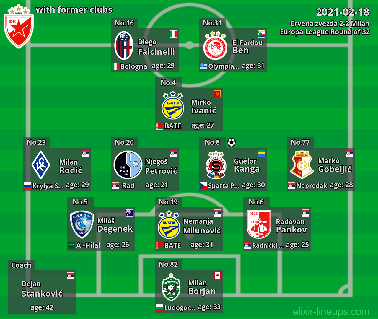 Crvena zvezda with latter clubs 2021-02-18