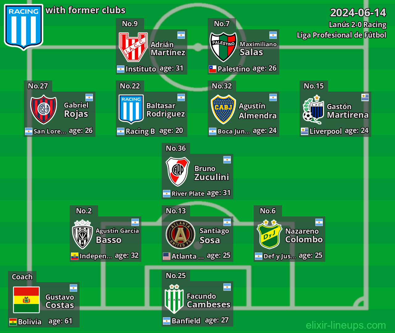 Racing with former clubs 2024-06-14