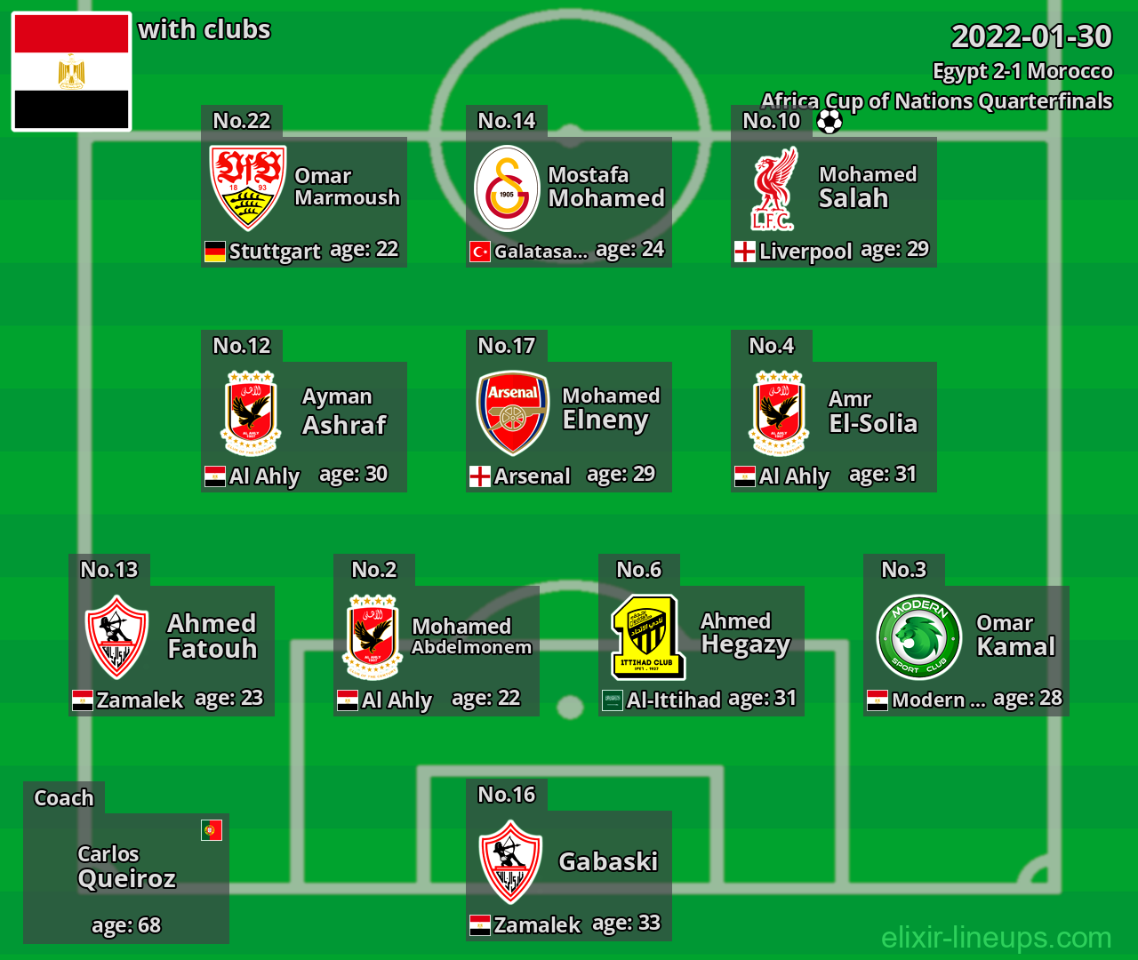 Egypt 2022-01-30