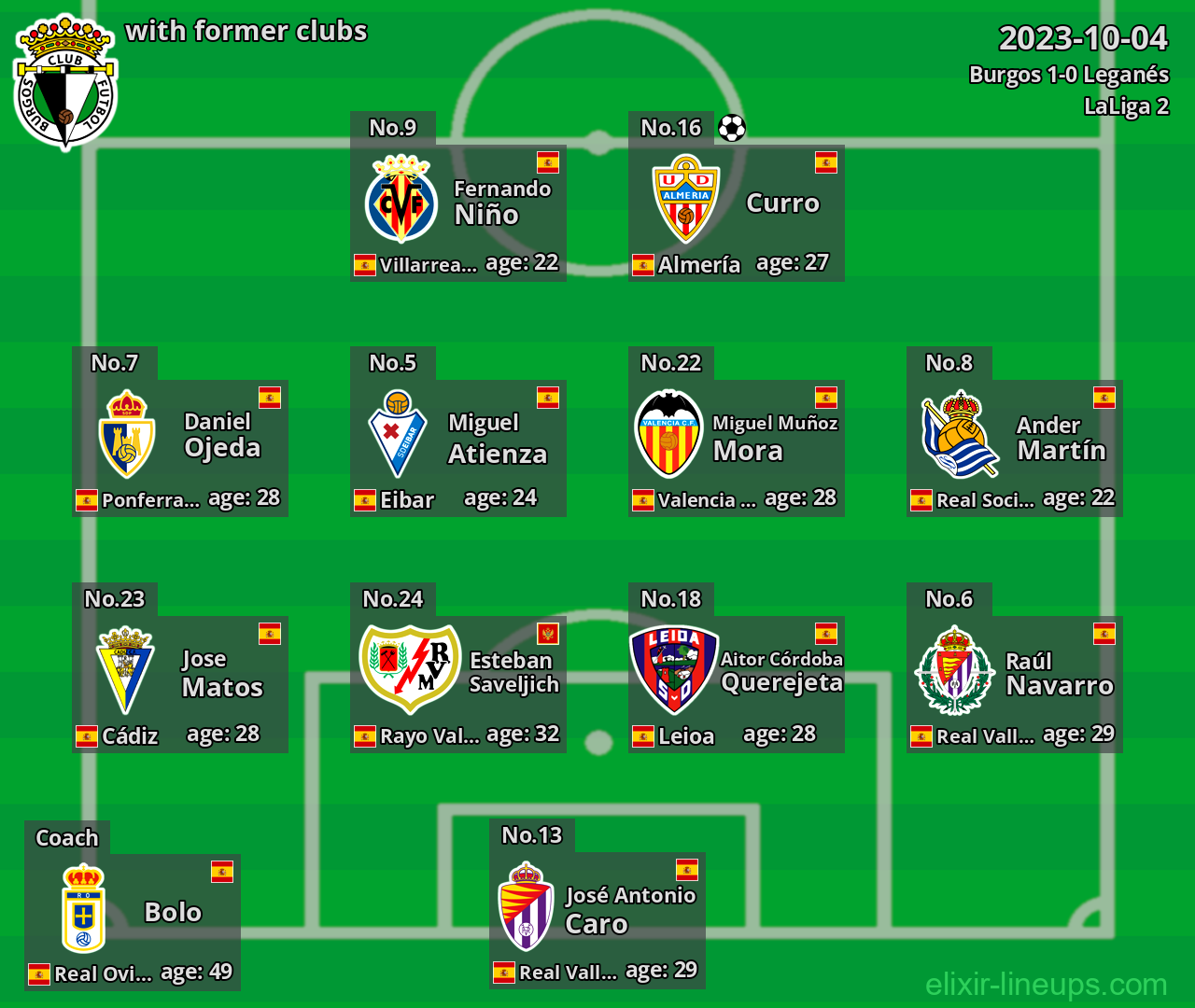 Burgos with latter clubs 2023-10-04