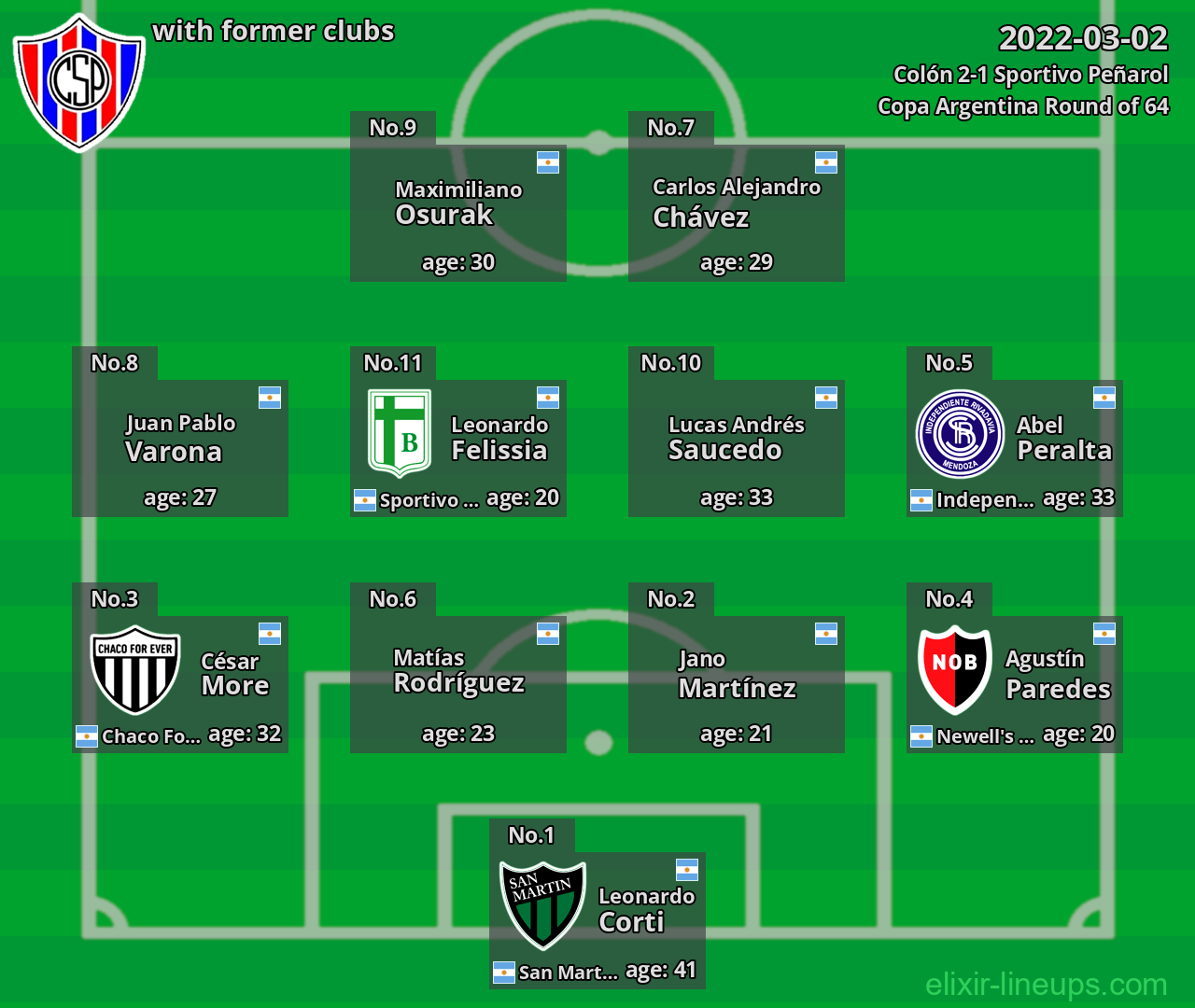 Sportivo Peñarol with latter clubs 2022-03-02