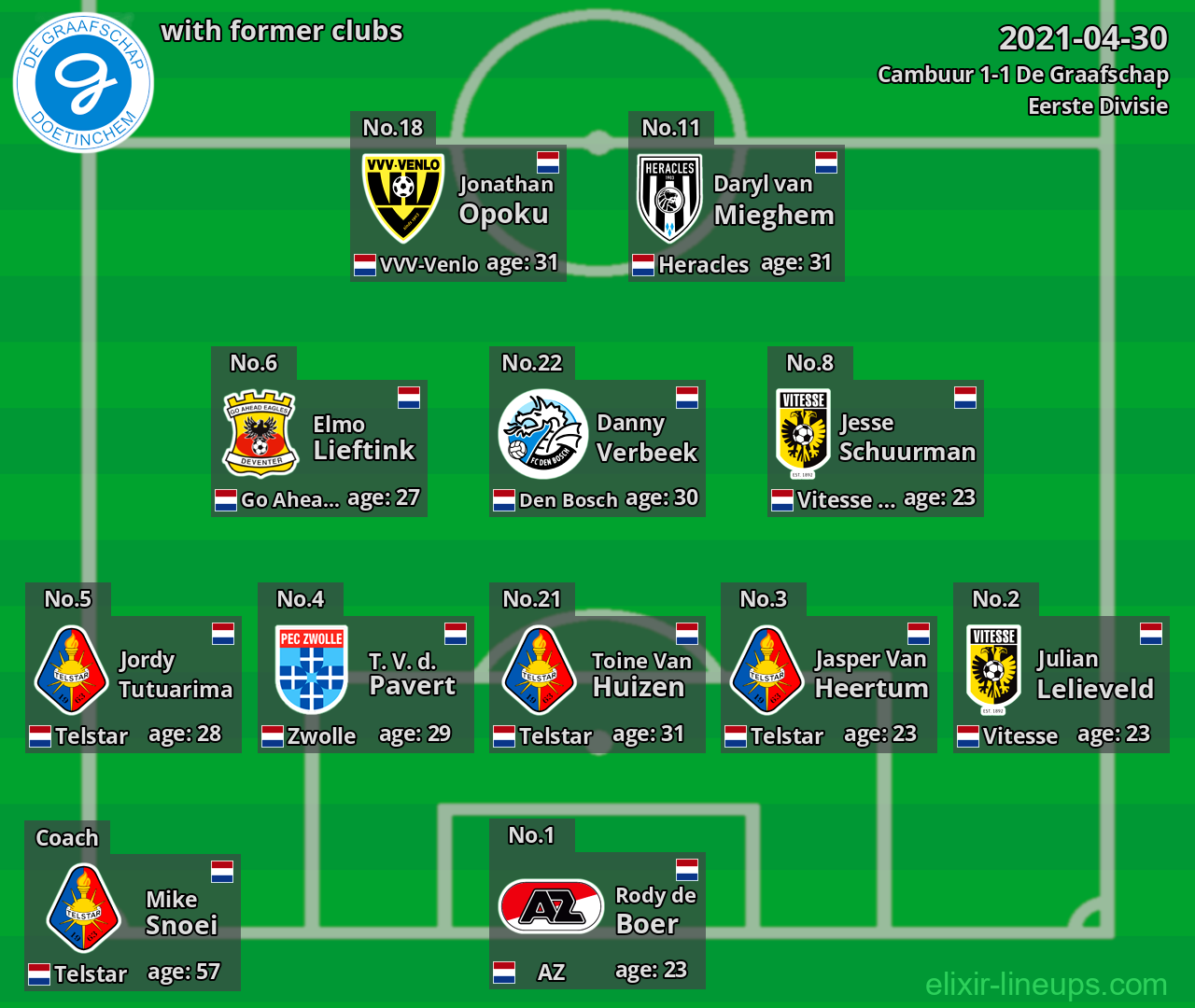 De Graafschap with latter clubs 2021-04-30
