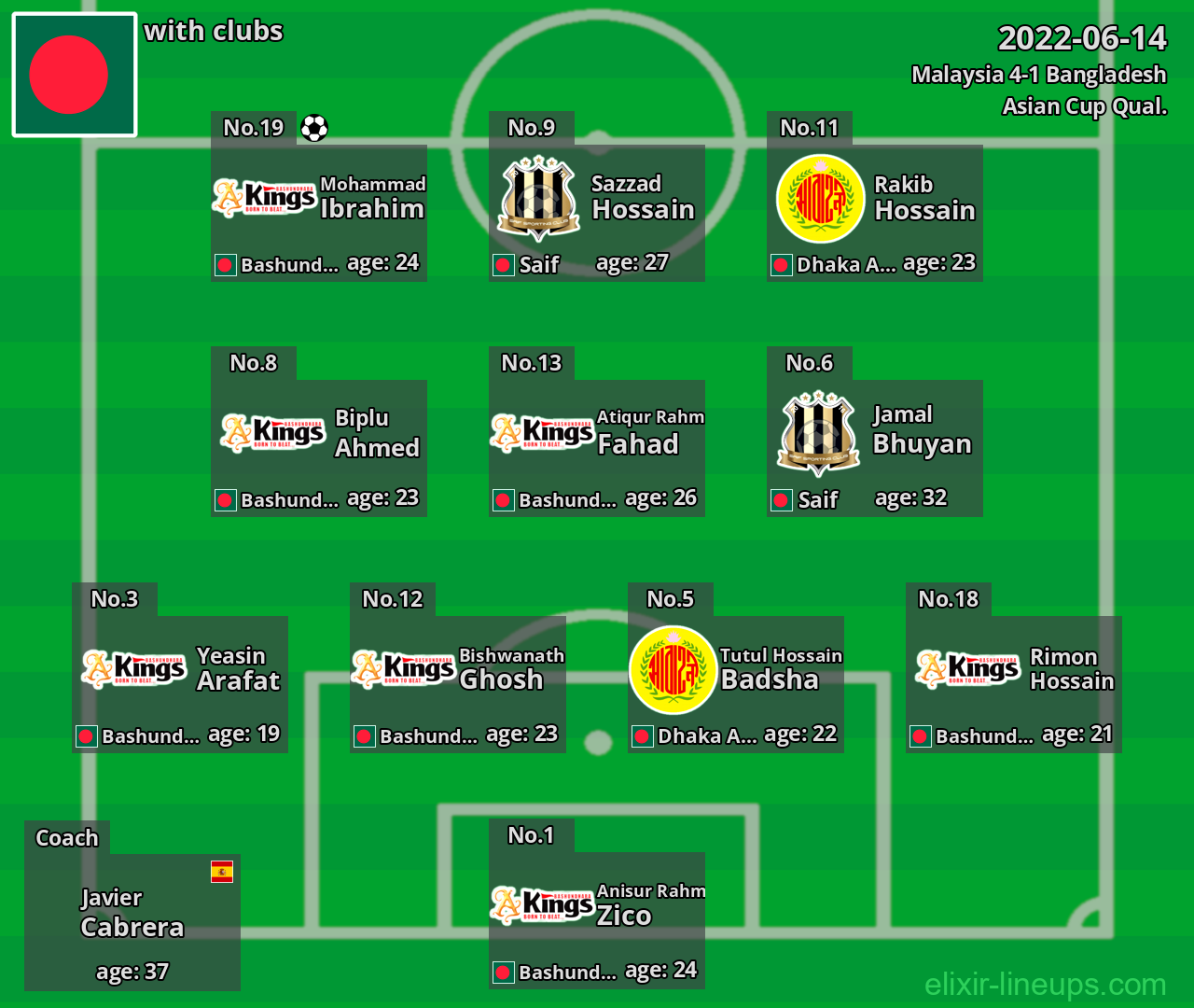 Bangladesh 2022-06-14