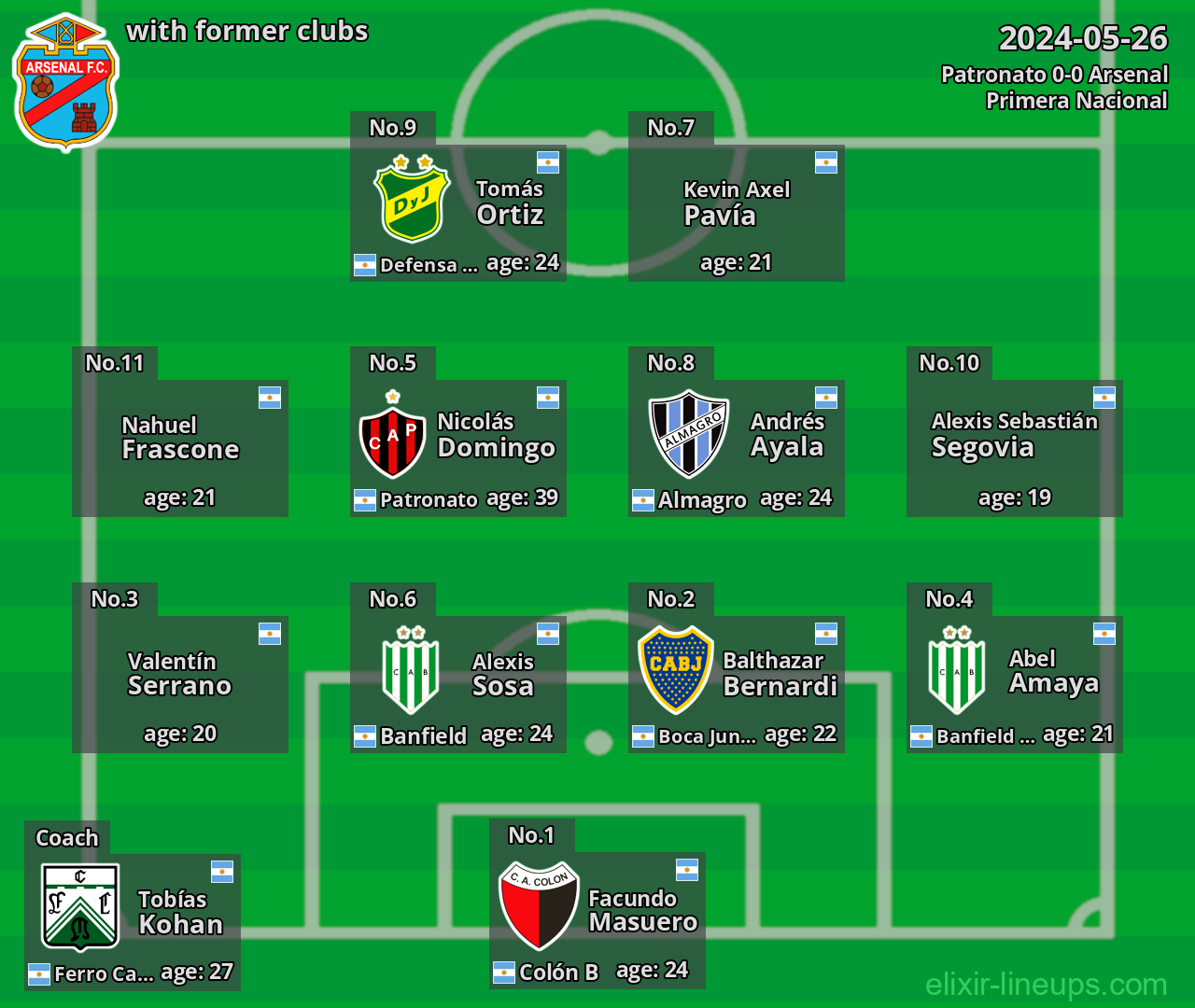 Arsenal with latter clubs 2024-05-26