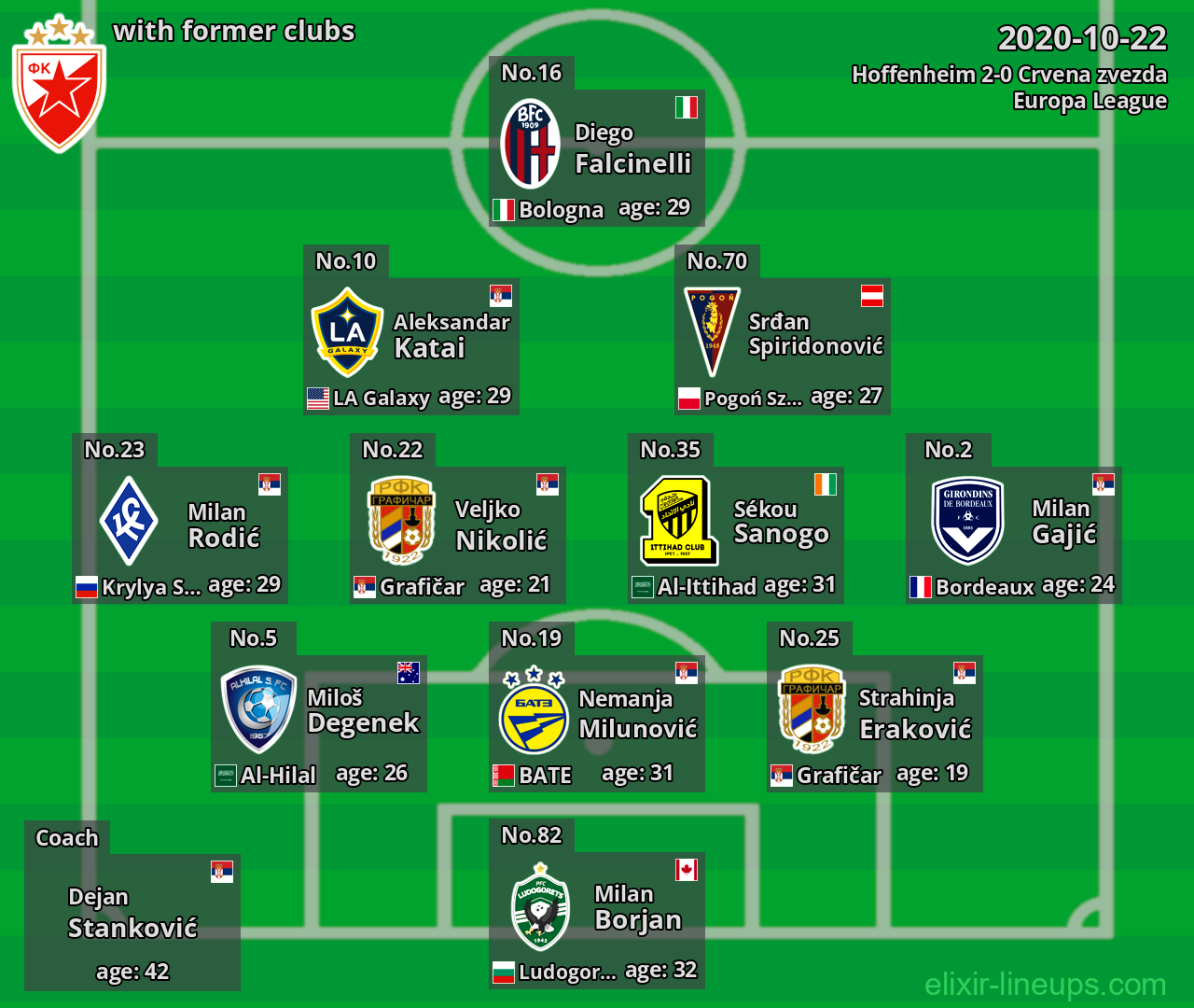 Crvena zvezda with former clubs 2020-10-22