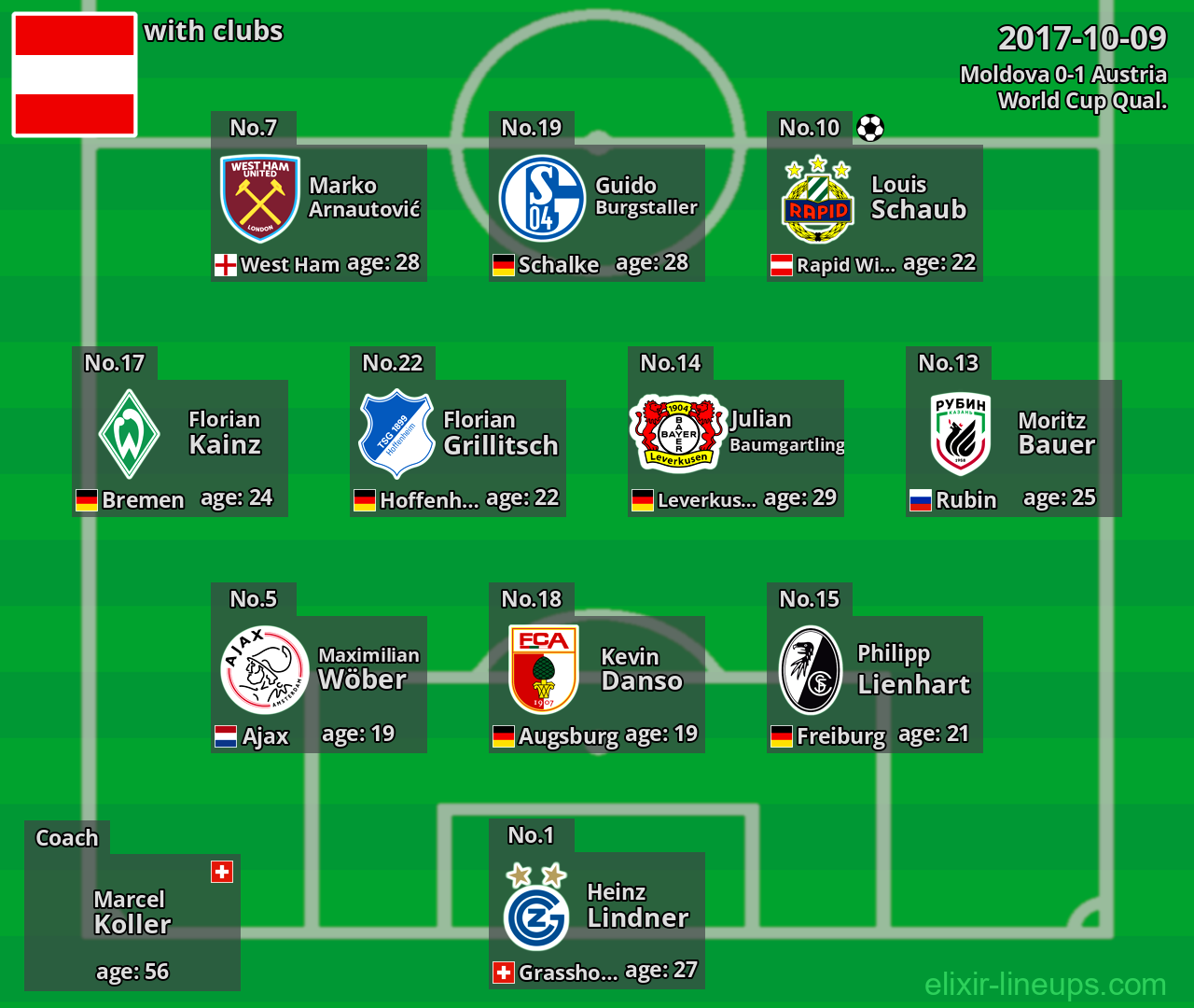 Austria 2017-10-09