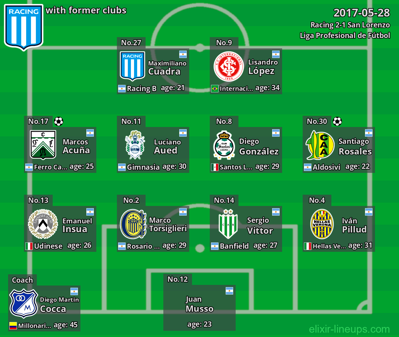 Racing with former clubs 2017-05-28