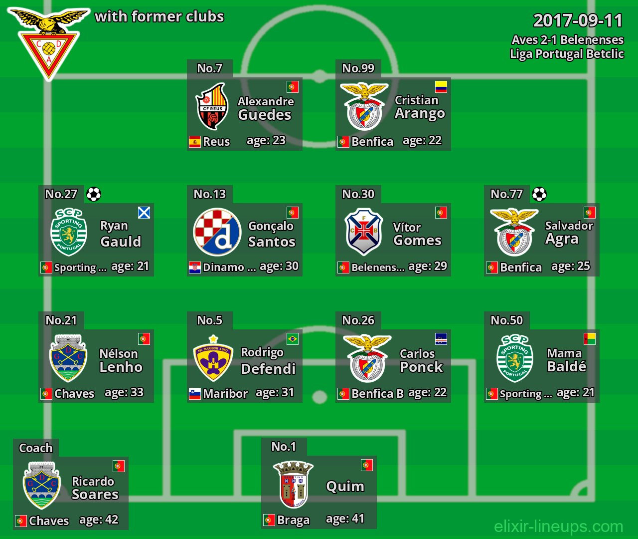 Aves with latter clubs 2017-09-11