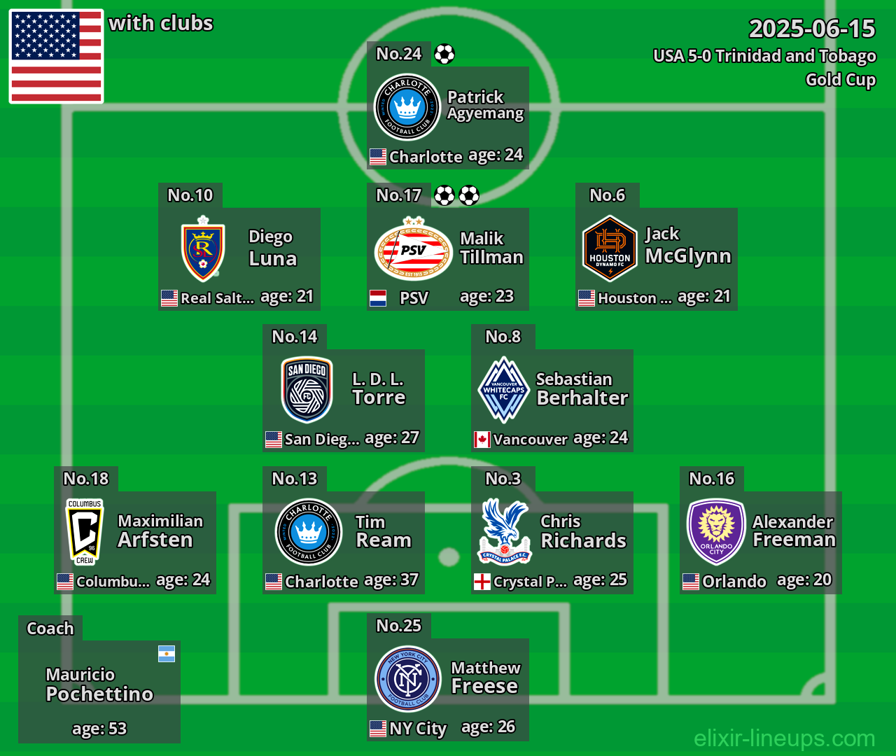 USA 2025-06-15