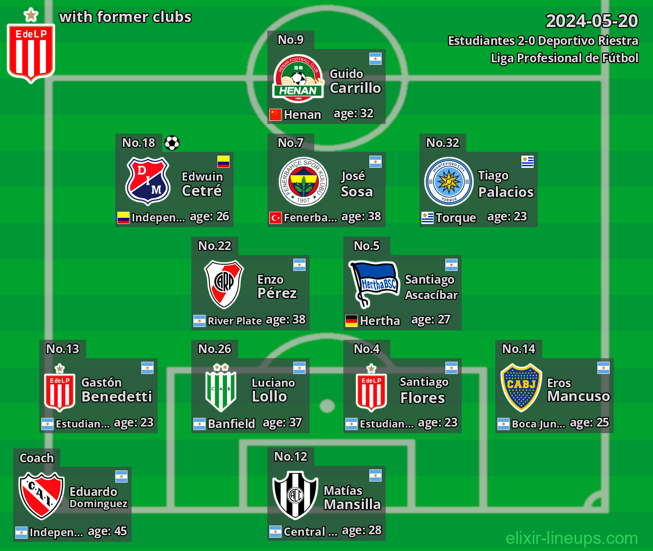Estudiantes with latter clubs 2024-05-20