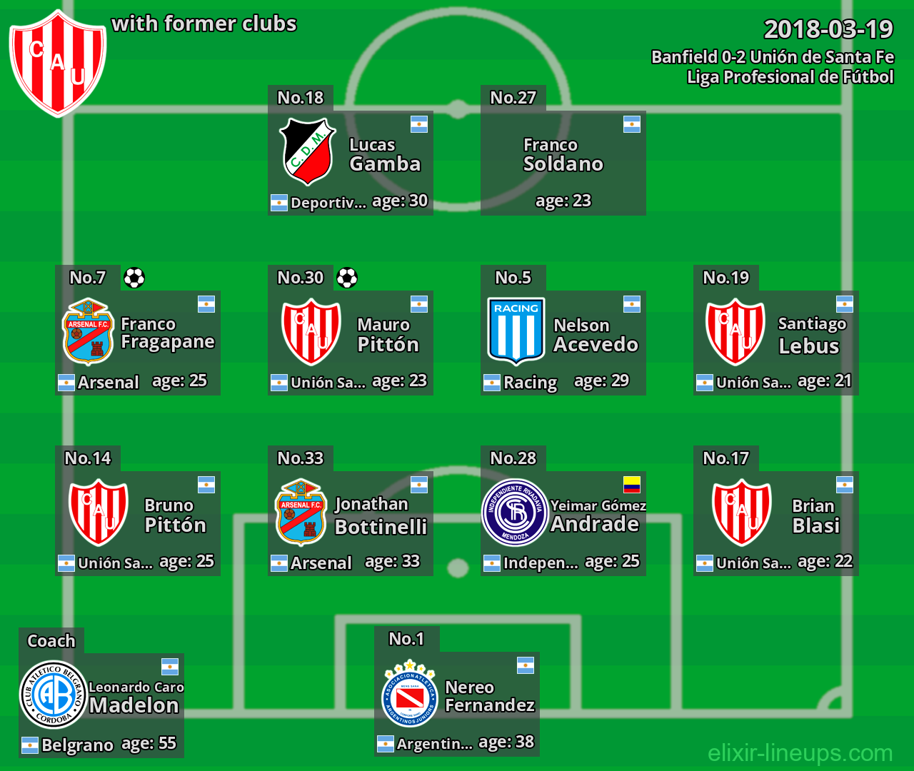 Unión de Santa Fe with latter clubs 2018-03-19