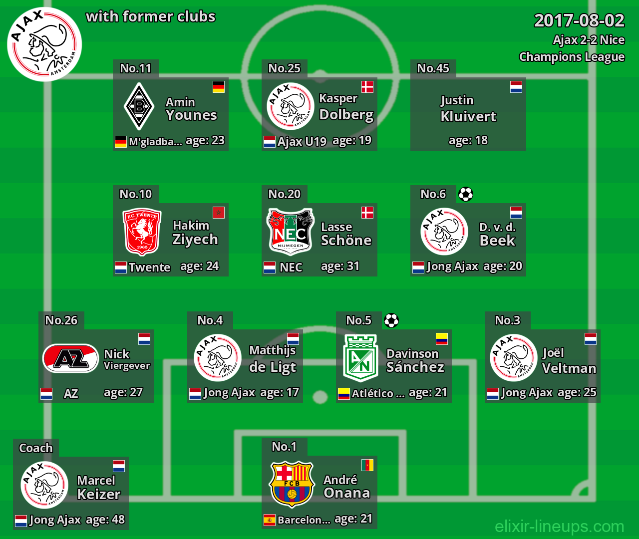 Ajax with latter clubs 2017-08-02