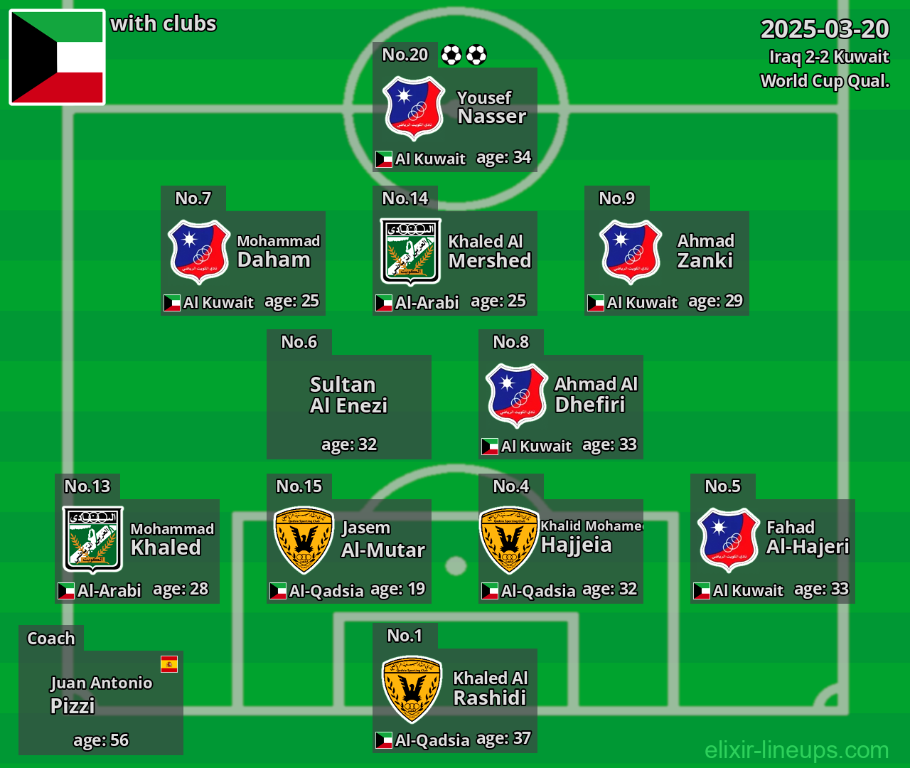 Kuwait 2025-03-20